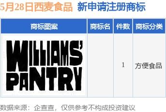 西麥食品再添商標布局，個人獨資企業注冊彰顯市場拓展新動向
